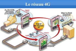20
Le réseau 4G
 