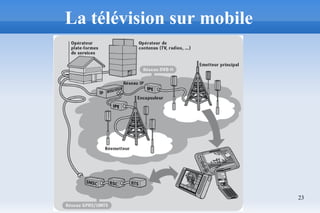 23
La télévision sur mobile
 