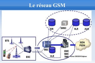 8
Le réseau GSM
 