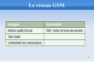 9
Le réseau GSM
 