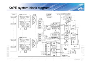 KaPR system block diagram




                            IGARSS2011   P12
 