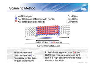 Scanning Method

      KuPR footprint                                     : Dz=250m
      KaPR footprint (Matched with KuPR)                 : Dz=250m
      KaPR footprint (Interlaced)                        : Dz=500m



                                             49
                       26

                                                  3725    49
                       13 1         25
             1



                       KaPR: 125km (25+24beams)
                            KuPR: 245km (49beams)


  The synchronized                 In the interlacing scan area ( ), the
  matched beam ( ) is              KaPR can measure snow and light
  necessary for the dual-          rain in a high-sensitivity mode with a
  frequency algorithm.             double pulse width.
                                                                     IGARSS2011   P14
 