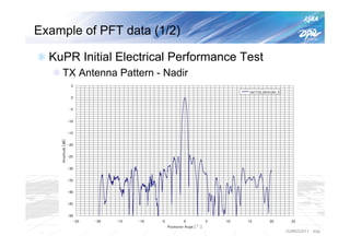 Example of PFT data (1/2)

  KuPR Initial Electrical Performance Test
    TX Antenna Pattern - Nadir




                                             IGARSS2011   P20
 