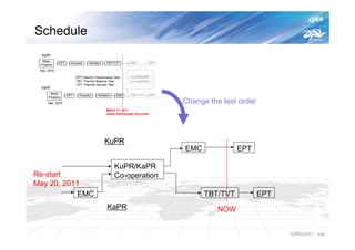 Schedule
  KuPR
  Mass
             EPT     Acoustic    Vibration   TBT/TVT       EMC         EPT
 Property
 Nov. 2010

                         EPT: Electric Performance Test     KuPR/KaPR
                         TBT: Thermal Balance Test          Co-operation
                         TVT: Thermal Vacuum Test
  KaPR
       Mass
                   EPT     Acoustic    Vibration    EMC    TBT/TVT     EPT
      Property
      Dec. 2010                                                              Change the test order
                                             March 11, 2011
                                             Japan Earthquake Occurred.




                                             KuPR
                                                                             EMC             EPT

                                                   KuPR/KaPR
Re-start                                           Co-operation
May 20, 2011
           EMC                                                                     TBT/TVT           EPT
                                              KaPR                                    NOW


                                                                                                           IGARSS2011   P24
 
