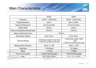 Main Characteristics

                                                KuPR                              KaPR
            Frequency                    13.597 , 13.603 GHz               35.547 , 35.553 GHz
        Range Resolution                        250 m                         250 m / 500 m
      Horizontal Resolution                5.2 km (at nadir)                 5.2 km (at nadir)
           Swath Width                         245 km                             125 km
 Minimum Detectable Rainfall Rate              0.5mm/h                           0.2mm/h
    Beam-matching Accuracy                                      < 1000 m
       Observation altitude                  Up to 19 km                       Up to 19 km
                                                                        - 5 dB below system noise
                                    - 5 dB below system noise level
         Dynamic Range                                                               level
                                     + 5 dB over surface echo level
                                                                      + 5 dB over surface echo level
     Measurement Accuracy                   within ± 1 dB                      within ± 1dB
            Data Rate                        < 108.5kbps                        < 81.5kbps
              Mass                             < 472 kg                          < 336kg
       Power Consumption                < 446 W orbit average              < 344 W orbit average
              Size                        2.5 × 2.4 × 0.6 m                 1.4 × 1.2 × 0.8 m



                                                                                              IGARSS2011   P9
 