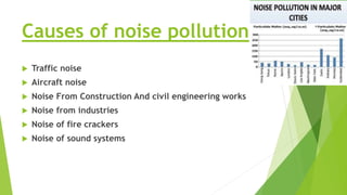 Causes of noise pollution
 Traffic noise
 Aircraft noise
 Noise From Construction And civil engineering works
 Noise from industries
 Noise of fire crackers
 Noise of sound systems
 