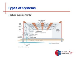 Types of Systems
‣ Deluge systems (cont’d)
© Jones & Bartlett Learning
 