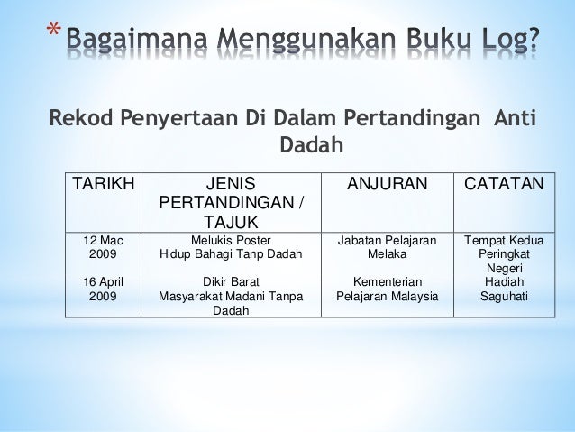 Contoh Gambar Poster Anti Dadah - Simak Gambar Berikut