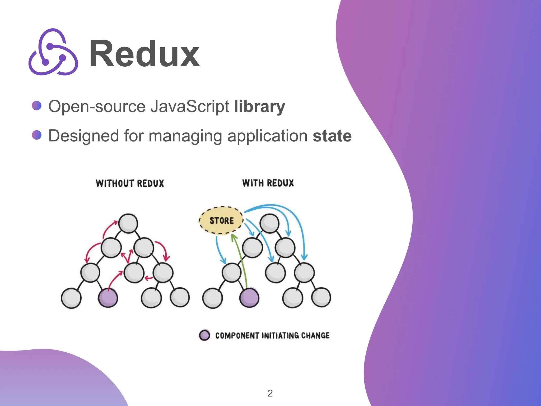 2 Redux Open-source JavaScript library Designed for managing application state 