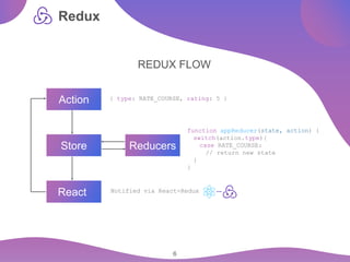 The Redux Introduction in react and applications . | PPT