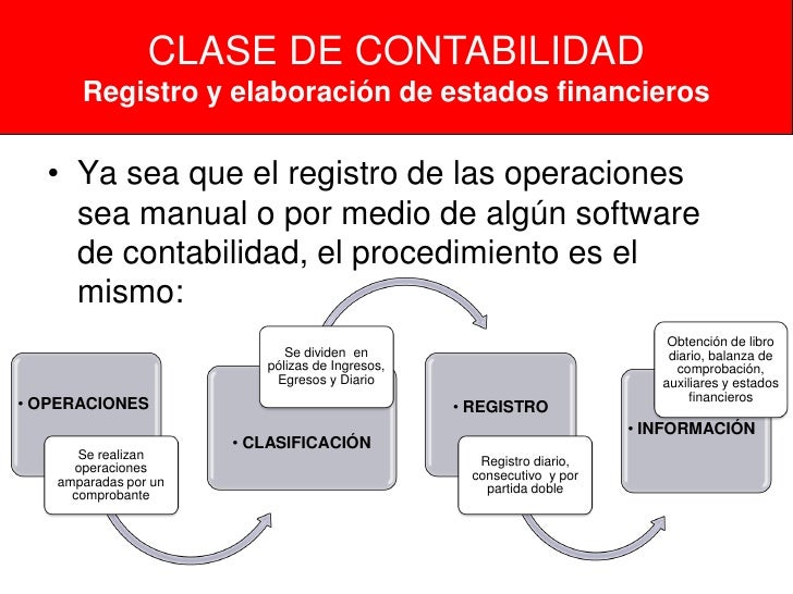 contabilidad-para-principiantes