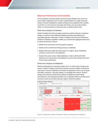 OMC_ITAnalytics_DataSheet | PDF