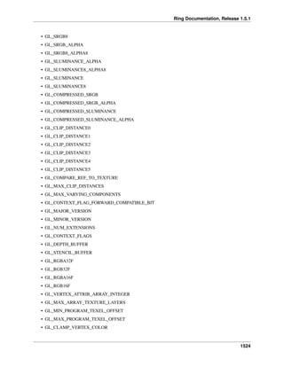 Ring Documentation, Release 1.5.1
• GL_SRGB8
• GL_SRGB_ALPHA
• GL_SRGB8_ALPHA8
• GL_SLUMINANCE_ALPHA
• GL_SLUMINANCE8_ALPHA8
• GL_SLUMINANCE
• GL_SLUMINANCE8
• GL_COMPRESSED_SRGB
• GL_COMPRESSED_SRGB_ALPHA
• GL_COMPRESSED_SLUMINANCE
• GL_COMPRESSED_SLUMINANCE_ALPHA
• GL_CLIP_DISTANCE0
• GL_CLIP_DISTANCE1
• GL_CLIP_DISTANCE2
• GL_CLIP_DISTANCE3
• GL_CLIP_DISTANCE4
• GL_CLIP_DISTANCE5
• GL_COMPARE_REF_TO_TEXTURE
• GL_MAX_CLIP_DISTANCES
• GL_MAX_VARYING_COMPONENTS
• GL_CONTEXT_FLAG_FORWARD_COMPATIBLE_BIT
• GL_MAJOR_VERSION
• GL_MINOR_VERSION
• GL_NUM_EXTENSIONS
• GL_CONTEXT_FLAGS
• GL_DEPTH_BUFFER
• GL_STENCIL_BUFFER
• GL_RGBA32F
• GL_RGB32F
• GL_RGBA16F
• GL_RGB16F
• GL_VERTEX_ATTRIB_ARRAY_INTEGER
• GL_MAX_ARRAY_TEXTURE_LAYERS
• GL_MIN_PROGRAM_TEXEL_OFFSET
• GL_MAX_PROGRAM_TEXEL_OFFSET
• GL_CLAMP_VERTEX_COLOR
1524
 