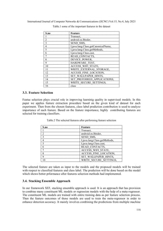 International Journal of Computer Networks & Communications (IJCNC) Vol.15, No.4, July 2023
116
Table.1 some of the important features in the dataset
S.no Feature
1 Transact,
2 android.os.Binder,
3 SEND_SMS,
4 Ljava.lang.Class.getCanonicalName,
5 Ljava.lang.Class.getMethods,
6 Ljava.lang.Class.cast,
7 READ_CONTACTS,
8 DEVICE_POWER,
9 HARDWARE_TEST,
10 ACCESS_WIFI_STATE,
11 WRITE_EXTERNAL_STORAGE,
12 ACCESS_FINE_LOCATION,
13 SET_WALLPAPER_HINTS,
14 SET_PREFERRED_APPLICATIONS,
15 WRITE_SECURE_SETTINGS,
16 class
3.3. Feature Selection
Featue selection plays crucial role in improving learninig quality in supervised models. In this
paper we applies feature extraction procedure based on the given kind of dataset for each
experiment. Then from the chosen features, class label prediction contribution is used to analyze
importance of each feature. Based on the feature importance, highly contributing features are
selected for training classifiers.
Table.2 The selected features after performing feature selection
S.no Feature
1 Transact,
2 android.os.Binder,
3 SEND_SMS,
4 Ljava.lang.Class.getMethods,
5 Ljava.lang.Class.cast,
6 READ_CONTACTS,
7 ACCESS_WIFI_STATE,
8 ACCESS_FINE_LOCATION,
9 SET_WALLPAPER_HINTS,
10 WRITE_SECURE_SETTINGS,
The selected feature are taken as input to the models and the proposed models will be trained
with respect to classified features and class label. The prediction will be done based on the model
which shows better prformance after features selection methods had implemented.
3.4. Stacking Ensemble Approach
In our framework SEF, stacking ensemble approach is used. It is an approach that has provision
to combine many constituent ML models or regression models with the help of a meta-regressor.
The constituent ML models are trained with entire training data as per feature selection process.
Then the feature outcomes of those models are used to train the meta-regressor in order to
enhance detection accuracy. It mainly involves combining the predictions from multiple machine
 