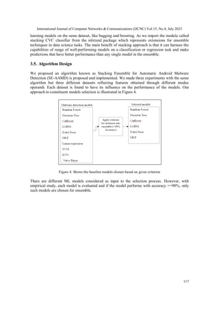 International Journal of Computer Networks & Communications (IJCNC) Vol.15, No.4, July 2023
117
learning models on the same dataset, like bagging and boosting. As we import the module called
stacking CVC classifier from the mlxtend package which represents extensions for ensemble
techniques in data science tasks. The main benefit of stacking approach is that it can harness the
capabilities of range of well-performing models on a classification or regression task and make
predictions that have better performance than any single model in the ensemble.
3.5. Algorithm Design
We proposed an algorithm known as Stacking Ensemble for Automatic Android Malware
Detection (SE-AAMD) is proposed and implemented. We made three experiments with the same
algorithm but three different datasets reflecting features obtained through different modus
operandi. Each dataset is found to have its influence on the performance of the models. Our
approach to constituent models selection is illustrated in Figure 4.
Figure 4. Shows the baseline models chosen based on given criterion
There are different ML models considered as input to the selection process. However, with
empirical study, each model is evaluated and if the model performs with accuracy >=90%, only
such models are chosen for ensemble.
 