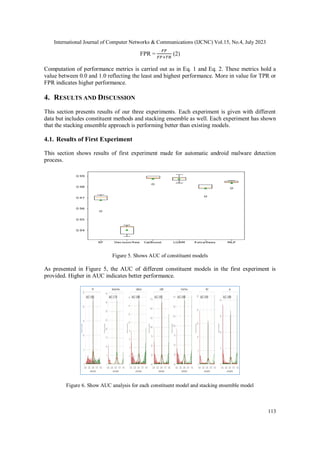 International Journal of Computer Networks & Communications (IJCNC) Vol.15, No.4, July 2023
113
FPR =
𝐹𝑃
𝐹𝑃+𝑇𝑁
(2)
Computation of performance metrics is carried out as in Eq. 1 and Eq. 2. These metrics hold a
value between 0.0 and 1.0 reflecting the least and highest performance. More in value for TPR or
FPR indicates higher performance.
4. RESULTS AND DISCUSSION
This section presents results of our three experiments. Each experiment is given with different
data but includes constituent methods and stacking ensemble as well. Each experiment has shown
that the stacking ensemble approach is performing better than existing models.
4.1. Results of First Experiment
This section shows results of first experiment made for automatic android malware detection
process.
Figure 5. Shows AUC of constituent models
As presented in Figure 5, the AUC of different constituent models in the first experiment is
provided. Higher in AUC indicates better performance.
Figure 6. Show AUC analysis for each constituent model and stacking ensemble model
 