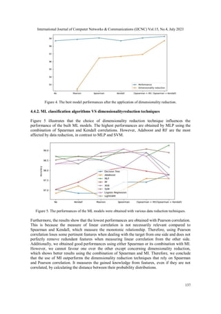 Ransomware Attack Detection based on Pertinent System Calls Using ...