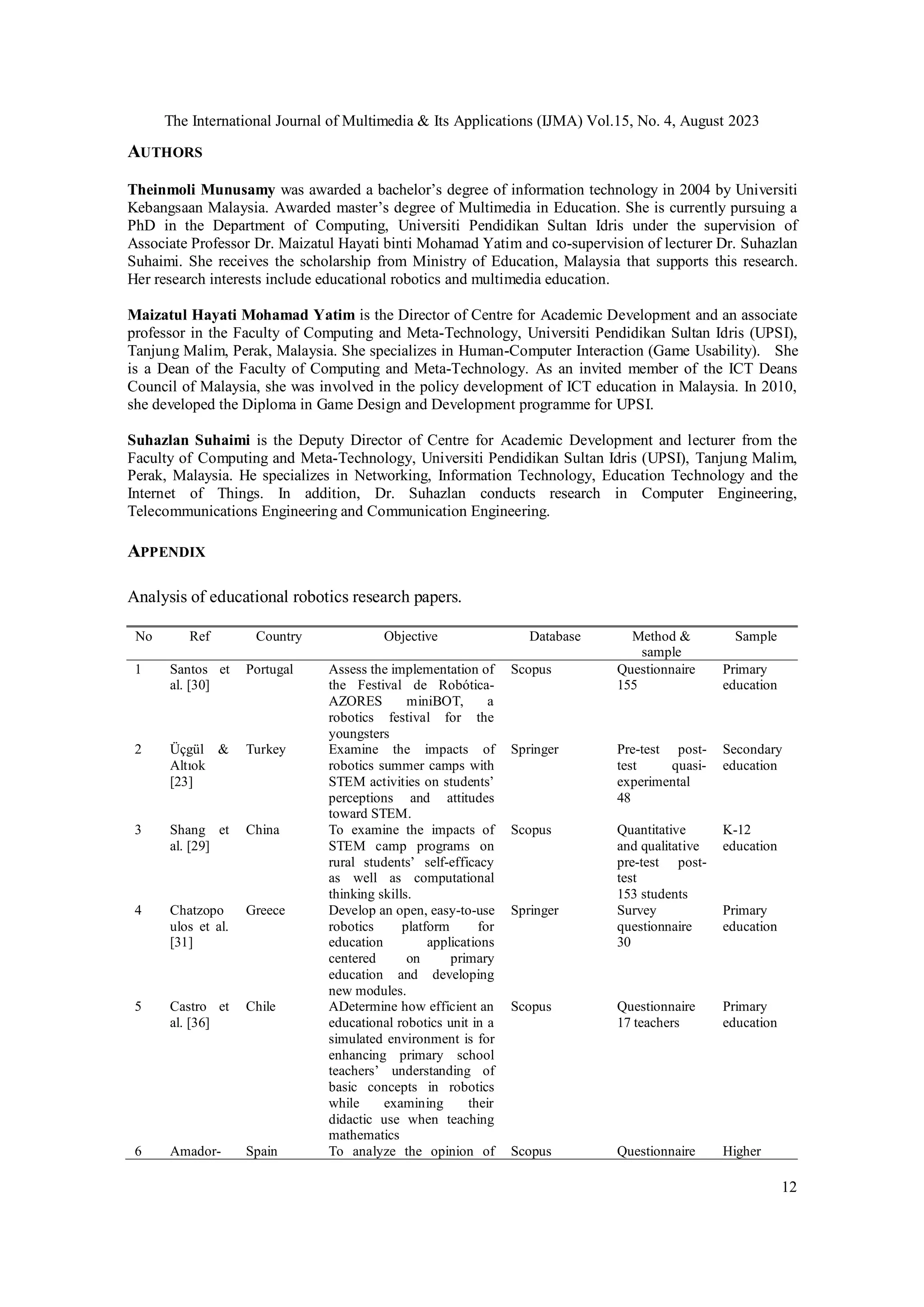 The International Journal of Multimedia & Its Applications (IJMA) Vol.15, No. 4, August 2023
12
AUTHORS
Theinmoli Munusamy was awarded a bachelor’s degree of information technology in 2004 by Universiti
Kebangsaan Malaysia. Awarded master’s degree of Multimedia in Education. She is currently pursuing a
PhD in the Department of Computing, Universiti Pendidikan Sultan Idris under the supervision of
Associate Professor Dr. Maizatul Hayati binti Mohamad Yatim and co-supervision of lecturer Dr. Suhazlan
Suhaimi. She receives the scholarship from Ministry of Education, Malaysia that supports this research.
Her research interests include educational robotics and multimedia education.
Maizatul Hayati Mohamad Yatim is the Director of Centre for Academic Development and an associate
professor in the Faculty of Computing and Meta-Technology, Universiti Pendidikan Sultan Idris (UPSI),
Tanjung Malim, Perak, Malaysia. She specializes in Human-Computer Interaction (Game Usability). She
is a Dean of the Faculty of Computing and Meta-Technology. As an invited member of the ICT Deans
Council of Malaysia, she was involved in the policy development of ICT education in Malaysia. In 2010,
she developed the Diploma in Game Design and Development programme for UPSI.
Suhazlan Suhaimi is the Deputy Director of Centre for Academic Development and lecturer from the
Faculty of Computing and Meta-Technology, Universiti Pendidikan Sultan Idris (UPSI), Tanjung Malim,
Perak, Malaysia. He specializes in Networking, Information Technology, Education Technology and the
Internet of Things. In addition, Dr. Suhazlan conducts research in Computer Engineering,
Telecommunications Engineering and Communication Engineering.
APPENDIX
Analysis of educational robotics research papers.
No Ref Country Objective Database Method &
sample
Sample
1 Santos et
al. [30]
Portugal Assess the implementation of
the Festival de Robótica-
AZORES miniBOT, a
robotics festival for the
youngsters
Scopus Questionnaire
155
Primary
education
2 Üçgül &
Altıok
[23]
Turkey Examine the impacts of
robotics summer camps with
STEM activities on students’
perceptions and attitudes
toward STEM.
Springer Pre-test post-
test quasi-
experimental
48
Secondary
education
3 Shang et
al. [29]
China To examine the impacts of
STEM camp programs on
rural students’ self-efficacy
as well as computational
thinking skills.
Scopus Quantitative
and qualitative
pre-test post-
test
153 students
K-12
education
4 Chatzopo
ulos et al.
[31]
Greece Develop an open, easy-to-use
robotics platform for
education applications
centered on primary
education and developing
new modules.
Springer Survey
questionnaire
30
Primary
education
5 Castro et
al. [36]
Chile ADetermine how efficient an
educational robotics unit in a
simulated environment is for
enhancing primary school
teachers’ understanding of
basic concepts in robotics
while examining their
didactic use when teaching
mathematics
Scopus Questionnaire
17 teachers
Primary
education
6 Amador- Spain To analyze the opinion of Scopus Questionnaire Higher
 