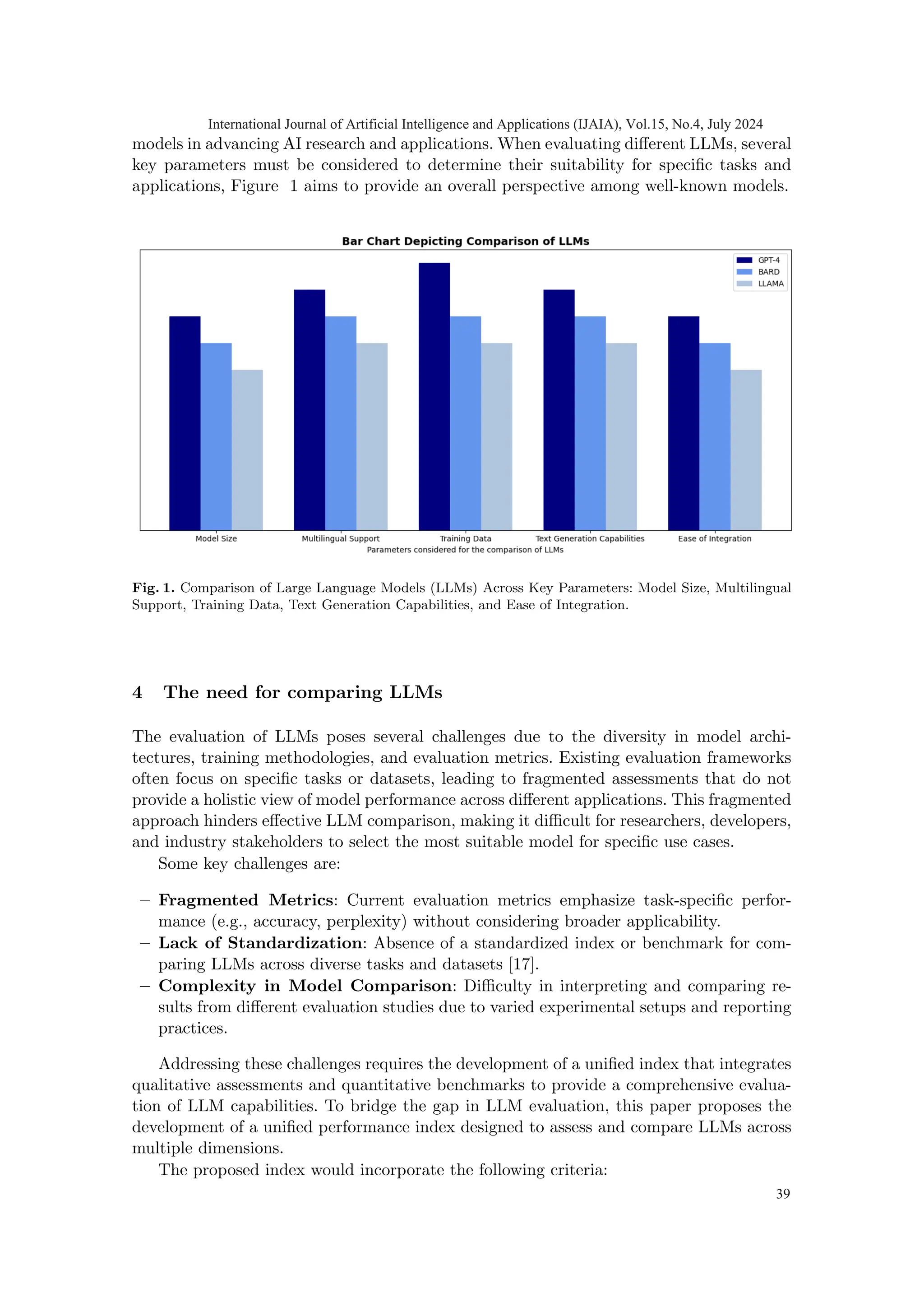 models in advancing AI research and applications. When evaluating different LLMs, several
key parameters must be considered to determine their suitability for specific tasks and
applications, Figure 1 aims to provide an overall perspective among well-known models.
Fig. 1. Comparison of Large Language Models (LLMs) Across Key Parameters: Model Size, Multilingual
Support, Training Data, Text Generation Capabilities, and Ease of Integration.
4 The need for comparing LLMs
The evaluation of LLMs poses several challenges due to the diversity in model archi-
tectures, training methodologies, and evaluation metrics. Existing evaluation frameworks
often focus on specific tasks or datasets, leading to fragmented assessments that do not
provide a holistic view of model performance across different applications. This fragmented
approach hinders effective LLM comparison, making it difficult for researchers, developers,
and industry stakeholders to select the most suitable model for specific use cases.
Some key challenges are:
– Fragmented Metrics: Current evaluation metrics emphasize task-specific perfor-
mance (e.g., accuracy, perplexity) without considering broader applicability.
– Lack of Standardization: Absence of a standardized index or benchmark for com-
paring LLMs across diverse tasks and datasets [17].
– Complexity in Model Comparison: Difficulty in interpreting and comparing re-
sults from different evaluation studies due to varied experimental setups and reporting
practices.
Addressing these challenges requires the development of a unified index that integrates
qualitative assessments and quantitative benchmarks to provide a comprehensive evalua-
tion of LLM capabilities. To bridge the gap in LLM evaluation, this paper proposes the
development of a unified performance index designed to assess and compare LLMs across
multiple dimensions.
The proposed index would incorporate the following criteria:
International Journal of Artificial Intelligence and Applications (IJAIA), Vol.15, No.4, July 2024
39
 