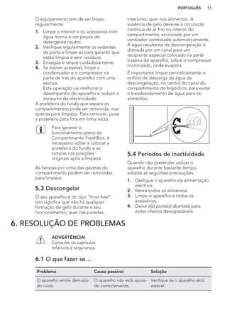 O equipamento tem de ser limpo
regularmente:
1. Limpe o interior e os acessórios com
água morna e um pouco de
detergente neutro.
2. Verifique regularmente os vedantes
da porta e limpe-os para garantir que
estão limpos e sem resíduos.
3. Enxagúe e seque cuidadosamente.
4. Se estiver acessível, limpe o
condensador e o compressor na
parte de trás do aparelho com uma
escova.
Esta operação vai melhorar o
desempenho do aparelho e reduzir o
consumo de electricidade.
A prateleira do fundo que separa os
compartimentos pode ser removida, mas
apenas para limpeza. Para remover, puxe
a prateleira para fora em linha recta.
Para garantir o
funcionamento pleno do
Compartimento FreshBox, é
necessário voltar a colocar a
prateleira do fundo e as
tampas nas posições
originais após a limpeza.
As tampas por cima das gavetas do
compartimento podem ser removidas
para limpeza.
5.3 Descongelar
O seu aparelho é do tipo “frost free”.
Isto significa que não há qualquer
formação de gelo durante o seu
funcionamento, quer nas paredes
interiores, quer nos alimentos. A
ausência de gelo deve-se à circulação
contínua de ar frio no interior do
compartimento, accionado por um
ventilador controlado automaticamente.
A água resultante da descongelação é
drenada por um canal para um
recipiente especial colocado na parte
traseira do aparelho, sobre o compressor
motorizado, onde evapora.
É importante limpar periodicamente o
orifício de descarga da água da
descongelação, no centro do canal do
compartimento do frigorífico, para evitar
o transbordamento de água para os
alimentos.
5.4 Períodos de inactividade
Quando não pretender utilizar o
aparelho durante bastante tempo,
adopte as seguintes precauções:
1. Desligue o aparelho da alimentação
eléctrica.
2. Retire todos os alimentos.
3. Limpe o aparelho e todos os
acessórios.
4. Deixe a(s) porta(s) aberta(s) para
evitar cheiros desagradáveis.
6. RESOLUÇÃO DE PROBLEMAS
ADVERTÊNCIA!
Consulte os capítulos
relativos à segurança.
6.1 O que fazer se…
Problema Causa possível Solução
O aparelho emite demasia-
do ruído.
O aparelho não está apoia-
do correctamente.
Verifique se o aparelho está
estável.
PORTUGUÊS 11
 