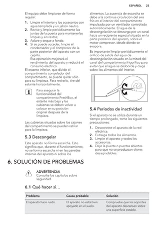 El equipo debe limpiarse de forma
regular:
1. Limpie el interior y los accesorios con
agua templada y un jabón neutro.
2. Revise y limpie periódicamente las
juntas de la puerta para mantenerlas
limpias y sin restos;
3. Aclare y seque a fondo.
4. Si se puede acceder, limpie el
condensador y el compresor de la
parte posterior del aparato con un
cepillo.
Esa operación mejorará el
rendimiento del aparato y reducirá el
consumo eléctrico.
El estante inferior, que divide el
compartimento congelador del
compartimento, se puede quitar sólo
para su limpieza. Para retirarlo, tire del
estante horizontalmente.
Para asegurar la
funcionalidad del
compartimento FreshBox, el
estante más bajo y las
cubiertas se deben volver a
colocar en su posición
original después de la
limpieza.
Las cubiertas situadas sobre los cajones
del compartimento se pueden retirar
para la limpieza.
5.3 Descongelar
Este aparato no forma escarcha. Esto
significa que, durante el funcionamiento,
no se forma escarcha ni en las paredes
internas del aparato ni sobre los
alimentos. La ausencia de escarcha se
debe a la continua circulación del aire
frío en el interior del compartimento
impulsado por un ventilador controlado
automáticamente. El agua de la
descongelación se descarga por un canal
hacia un recipiente especial situado en la
parte posterior del aparato, sobre el
motor compresor, desde donde se
evapora.
Es importante limpiar periódicamente el
orificio de salida del agua de
descongelación situado en la mitad del
canal del compartimento frigorífico para
evitar que el agua se desborde y caiga
sobre los alimentos del interior.
5.4 Periodos de inactividad
Si el aparato no se utiliza durante un
tiempo prolongado, tome las siguientes
precauciones:
1. Desconecte el aparato de la red
eléctrica.
2. Extraiga todos los alimentos.
3. Limpie el aparato y todos los
accesorios.
4. Deje la puerta o puertas abiertas
para que no se produzcan olores
desagradables.
6. SOLUCIÓN DE PROBLEMAS
ADVERTENCIA!
Consulte los capítulos sobre
seguridad.
6.1 Qué hacer si…
Problema Causa probable Solución
El aparato hace ruido. El aparato no está bien
apoyado en el suelo.
Compruebe que los soportes
del aparato descansan sobre
una superficie estable.
ESPAÑOL 25
 