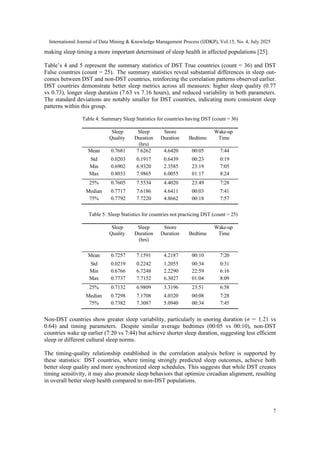 Dst Statistics Some Patterns of Sleep Quality and Daylight Savings Time Across ...