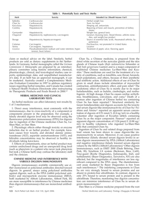 Herbal Medicine : Effect of clinical laboratory test | PDF