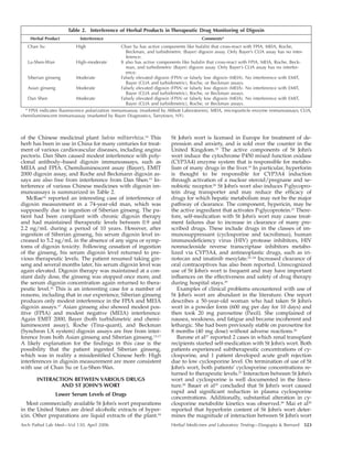 Arch Pathol Lab Med—Vol 130, April 2006 Herbal Medicines and Laboratory Testing—Dasgupta & Bernard 523
Table 2. Interferen...
