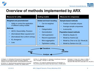 Engineering data privacy - The ARX data anonymization tool | PDF