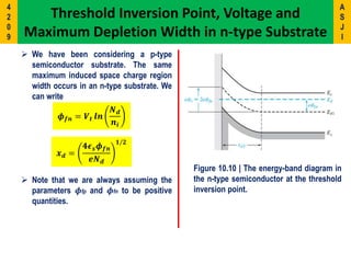  We have been considering a p-type
semiconductor substrate. The same
maximum induced space charge region
width occurs in an n-type substrate. We
can write
𝒙 𝒅 =
𝟒𝝐 𝒔 𝝓 𝒇𝒏
𝒆𝑵 𝒅
𝟏/𝟐
𝝓 𝒇𝒏 = 𝑽 𝒕 𝒍𝒏
𝑵 𝒅
𝒏𝒊
 Note that we are always assuming the
parameters 𝝓fp and 𝝓fn to be positive
quantities.
Threshold Inversion Point, Voltage and
Maximum Depletion Width in n-type Substrate
Figure 10.10 | The energy-band diagram in
the n-type semiconductor at the threshold
inversion point.
A
S
J
I
4
2
0
9
 