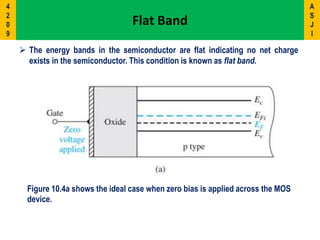 The energy bands in the semiconductor are flat indicating no net charge
exists in the semiconductor. This condition is known as flat band.
Flat Band
Figure 10.4a shows the ideal case when zero bias is applied across the MOS
device.
A
S
J
I
4
2
0
9
 
