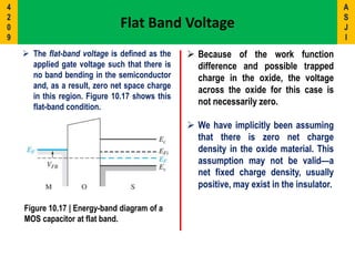  Because of the work function
difference and possible trapped
charge in the oxide, the voltage
across the oxide for this case is
not necessarily zero.
 We have implicitly been assuming
that there is zero net charge
density in the oxide material. This
assumption may not be valid—a
net fixed charge density, usually
positive, may exist in the insulator.
Figure 10.17 | Energy-band diagram of a
MOS capacitor at flat band.
Flat Band Voltage
 The flat-band voltage is defined as the
applied gate voltage such that there is
no band bending in the semiconductor
and, as a result, zero net space charge
in this region. Figure 10.17 shows this
flat-band condition.
A
S
J
I
4
2
0
9
 