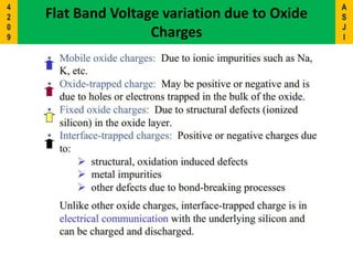 Flat Band Voltage variation due to Oxide
Charges
A
S
J
I
4
2
0
9
 