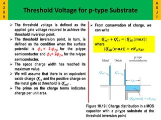 The threshold voltage is defined as the
applied gate voltage required to achieve the
threshold inversion point.
 The threshold inversion point, in turn, is
defined as the condition when the surface
potential is 𝝓 𝒔 = 2 𝝓 𝒇𝒑 for the p-type
semiconductor and 𝝓 𝒔= 2𝝓 𝒇𝒏 for the n-type
semiconductor.
 The space charge width has reached its
maximum value.
 We will assume that there is an equivalent
oxide charge 𝑸 𝒔𝒔
′
and the positive charge on
the metal gate at threshold is 𝑸 𝒎𝑻
′
.
 The prime on the charge terms indicates
charge per unit area.
𝑸 𝒎𝑻
′
+ 𝑸 𝒔𝒔
′
= |𝑸 𝑺𝑫
′
(𝒎𝒂𝒙)|
where
|𝑸 𝑺𝑫
′
(𝒎𝒂𝒙)| = 𝒆𝑵 𝒂 𝒙 𝒅𝑻
Threshold Voltage for p-type Substrate
Figure 10.19 | Charge distribution in a MOS
capacitor with a p-type substrate at the
threshold inversion point
 From conservation of charge, we
can write
A
S
J
I
4
2
0
9
 