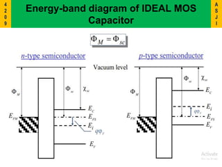 Energy-band diagram of IDEAL MOS
Capacitor
A
S
J
I
4
2
0
9
 