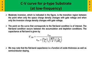  Moderate inversion, which is indicated in the figure, is the transition region between
the point when only the space charge density changes with gate voltage and when
only the inversion charge density changes with gate voltage.
 The point on the curve that corresponds to the flat-band condition is of interest. The
flat-band condition occurs between the accumulation and depletion conditions. The
capacitance at flat band is given by
𝑪′
𝑭𝑩 =
𝝐 𝒐𝒙
𝒕 𝒐𝒙 +
𝝐 𝒐𝒙
𝝐 𝒔
𝑲𝑻
𝒆
𝝐 𝒔
𝒆𝑵 𝒂
 We may note that the flat-band capacitance is a function of oxide thickness as well as
semiconductor doping.
C-V curve for p-type Substrate
(at low-frequency)
A
S
J
I
4
2
0
9
 
