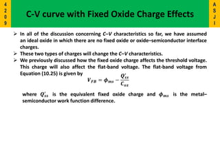  In all of the discussion concerning C–V characteristics so far, we have assumed
an ideal oxide in which there are no fixed oxide or oxide–semiconductor interface
charges.
 These two types of charges will change the C–V characteristics.
 We previously discussed how the fixed oxide charge affects the threshold voltage.
This charge will also affect the flat-band voltage. The flat-band voltage from
Equation (10.25) is given by
𝑽 𝑭𝑩 = 𝝓 𝒎𝒔 −
𝑸 𝒔𝒔
′
𝑪 𝒐𝒙
C-V curve with Fixed Oxide Charge Effects
where 𝑸 𝒔𝒔
′
is the equivalent fixed oxide charge and 𝝓 𝒎𝒔 is the metal–
semiconductor work function difference.
A
S
J
I
4
2
0
9
 