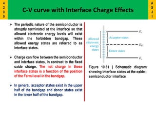  The periodic nature of the semiconductor is
abruptly terminated at the interface so that
allowed electronic energy levels will exist
within the forbidden bandgap. These
allowed energy states are referred to as
interface states.
 Charge can flow between the semiconductor
and interface states, in contrast to the fixed
oxide charge. The net charge in these
interface states is a function of the position
of the Fermi level in the bandgap.
 In general, acceptor states exist in the upper
half of the bandgap and donor states exist
in the lower half of the bandgap.
C-V curve with Interface Charge Effects
Figure 10.31 | Schematic diagram
showing interface states at the oxide–
semiconductor interface
A
S
J
I
4
2
0
9
 