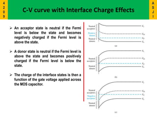 C-V curve with Interface Charge Effects
 An acceptor state is neutral if the Fermi
level is below the state and becomes
negatively charged if the Fermi level is
above the state.
 A donor state is neutral if the Fermi level is
above the state and becomes positively
charged if the Fermi level is below the
state.
 The charge of the interface states is then a
function of the gate voltage applied across
the MOS capacitor.
A
S
J
I
4
2
0
9
 