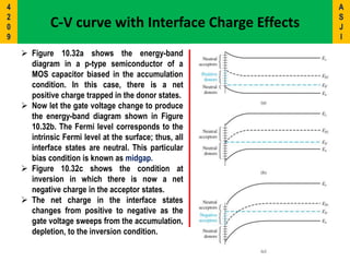  Figure 10.32a shows the energy-band
diagram in a p-type semiconductor of a
MOS capacitor biased in the accumulation
condition. In this case, there is a net
positive charge trapped in the donor states.
 Now let the gate voltage change to produce
the energy-band diagram shown in Figure
10.32b. The Fermi level corresponds to the
intrinsic Fermi level at the surface; thus, all
interface states are neutral. This particular
bias condition is known as midgap.
 Figure 10.32c shows the condition at
inversion in which there is now a net
negative charge in the acceptor states.
 The net charge in the interface states
changes from positive to negative as the
gate voltage sweeps from the accumulation,
depletion, to the inversion condition.
C-V curve with Interface Charge Effects
A
S
J
I
4
2
0
9
 