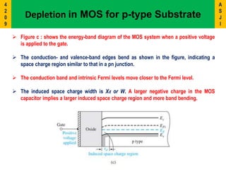  Figure c : shows the energy-band diagram of the MOS system when a positive voltage
is applied to the gate.
 The conduction- and valence-band edges bend as shown in the figure, indicating a
space charge region similar to that in a pn junction.
 The conduction band and intrinsic Fermi levels move closer to the Fermi level.
 The induced space charge width is Xd or W. A larger negative charge in the MOS
capacitor implies a larger induced space charge region and more band bending.
Depletion in MOS for p-type Substrate
A
S
J
I
4
2
0
9
 