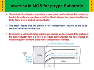  The intrinsic Fermi level at the surface is now below the Fermi level. The conduction
band at the surface is now close to the Fermi level, whereas the valence band is close
to the Fermi level in the bulk semiconductor.
 This result implies that the surface in the semiconductor adjacent to the oxide–
semiconductor interface is n type.
 By applying a sufficiently large positive gate voltage, we have inverted the surface of
the semiconductor from a p-type to an n-type semiconductor. We have created an
inversion layer of electrons at the oxide–semiconductor interface.
Inversion in MOS for p-type Substrate
A
S
J
I
4
2
0
9
 