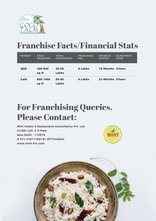 Franchise Facts/Financial Stats
For Franchising Queries,
Please Contact:
FORMAT AREA
REQUIRED
TOTAL
INVESTMENT
FRANCHISE
FEE
PAYBACK
PERIOD
AGREEMENT
TERM
QSR 400-500
sq ft
30-35
Lakhs
6 Lakhs 18 Months 3Years
Cafe 800-1000
sq ft
50-60
Lakhs
8 Lakhs 24 Months 3Years
Mint Hotels & Restaurants Consultancy Pvt. Ltd.
G1288, LGF, C R Park
New Delhi - 110019
# 011-41611199/+91-9717445544
www.mint-hrc.com
 