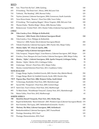 Ϋ- natural farming techniques. Bold – Sommelier’s current favourites
A 10% service charge and applicable taxes will be added to your cheque.
- - 11 - -
RED
880 Farr, "Pinot Noir By Farr", 2008, Geelong 140
653 D’Arenberg, "The Dead Arm", Shiraz, 2008, McLaren Vale 140
710 Torbreck, "The Steading", 2005, Barossa Valley 125
716 Taylors, Jaraman, Cabernet Sauvignon, 2004, Coonawara, South Australia 125
879 Tarra Warra Estate, "Reserve", Pinot Noir 2006, Yarra Valley 100
662 D’Arenberg, "The Laughing Magpie", Shiraz Viognier, 2008, McLaren Vale 100
352 Thorne-Clarke, "Shotfire Ridge", Shiraz, 2006, Barossa Valley 90
685 Brokenwood, "Cricket Pitch", 2011, Hunter Valley (Cabernet Sauvignon Blend) 65
CHILE
286 Viña Concha y Toro- Philippe de Rothschild,
"Almaviva", 2010, Puente Alto (Cabernet Sauvignon Blend) 510
286 Viña Concha y Toro- Philippe de Rothschild,
"Almaviva", 2008, Puente Alto (Cabernet Sauvignon Blend) 450
175 Viñedo Chadwick, Cabernet Sauvignon, 2005, Puente Alto, Maipo Valley 310
174 Montes Alpha "M”, Finca de Apalta, 2006,
Colchagua Valley (Cabernet Sauvignon Blend) 265
510 Viña Tarapacá, "Etiqueta Negra", Gran Reserva, Cabernet Sauvignon, 2007, Maipo 135
469 Concha y Toro, Marques de Casa Concha, Cabernet Sauvignon, 2009, Maipo Valley 80
516 Montes, "Alpha", Cabernet Sauvignon, 2010, Apalta Vineyard, Colchagua Valley 70
686 Montes, "Alpha", Merlot, 2011, Colchagua Valley 70
800 Undurraga, "Aliwen", Pinot Noir, 2011, Maipo Valley 60
784 Montes, Limited Selection Pinot Noir, 2011, Casablanca Valley 55
NEW ZEALAND
172 Craggy Range, Sophia, Gimblett Gravels, 2005, Hawke's Bay (Merlot Blend) 250
173 Craggy Range, Block 14, Gimblett Gravels, Syrah, 2005, Hawke's Bay 150
770 Ϋ Pegasus Bay, Pinot Noir, 2006, Waipara Valley, South Island 150
707 Te Kairanga, Runholder Pinot Noir, 2005, Martinborough 145
887 Sacred Hill, "Prospector", Pinot Noir, 2009, Central Otago 130
470 Ϋ Saint Clair, Vicar’s Choice, Pinot Noir, 2012, Marlborough 90
893 Te Mata Estate, "Woodthorpe Vineyard", Gamay Noir, 2011, Martinborough 75
724 Matua Valley, Pinot Noir, 2012, Marlborough 65
SOUTH AFRICA
780 Hamilton Russell Vineyards, Pinot Noir, 2012, Walker Bay 250
412 Rupert & Rothschild, "Baron Edmond", 2007, Western Cape (Cabernet Sauvignon Blend) 170
233 Ken Forrester, The Gypsy, 2007, Stellenbosch (Grenache / Syrah ) 155
542 Thelema, The Mint, Cabernet Sauvignon, 2009, Stellenbosch 142
589 Boekenhoutskloof, Cabernet Sauvignon, 2007, Franschhoek 125
945 Pinotage, Kanonkop, 2013, Paarl 125
733 Pinotage, Diemersfontien, 2012, Paarl 95
 
