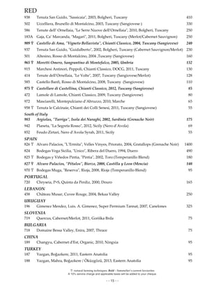 Ϋ- natural farming techniques. Bold – Sommelier’s current favourites
A 10% service charge and applicable taxes will be added to your cheque.
- - 15 - -
RED
938 Tenuta San Guido, "Sassicaia", 2003, Bolgheri, Tuscany 410
502 Uccelliera, Brunello di Montalcino, 2003, Tuscany (Sangiovese ) 330
586 Tenute dell’ Ornellaia, "Le Serre Nuove dell’Ornellaia", 2010, Bolgheri, Tuscany 250
183A Gaja, Ca’ Marcanda, "Magari", 2011, Bolgheri, Tuscany (Merlot/Cabernet Sauvignon) 250
909 Ϋ Castello di Ama, "Vigneto Bellavista", Chianti Classico, 2004, Tuscany (Sangiovese) 240
937 Tenuta San Guido, "Guidalberto", 2002, Bolgheri, Tuscany (Cabernet Sauvignon/Merlot) 230
501 Altesino, Rosso di Montalcino, 2004 ,Tuscany (Sangiovese) 160
965 Ϋ Moretti Omero, Sangrantino di Montefalco, 2005, Umbria 132
915 Marchesi Antinori, Peppoli, Chianti Classico, DOCG, 2011, Tuscany 130
414 Tenute dell’Ornellaia, "Le Volte", 2007, Tuscany (Sangiovese/Merlot) 128
585 Castello Banfi, Rosso di Montalcino, 2008, Tuscany (Sangiovese) 110
975 Ϋ Castellare di Castellina, Chianti Classico, 2012, Tuscany (Sangiovese) 85
472 Lamole di Lamole, Chianti Classico, 2009, Tuscany (Sangiovese) 80
972 Masciarelli, Montepulciano d’Abruzzo, 2010, Marche 65
958 Ϋ Tenuta le Calcinaie, Chianti dei Colli Senesi, 2011, Tuscany (Sangiovese) 55
South of Italy
983 Argiolas, "Turriga", Isola dei Nuraghi, 2002, Sardinia (Grenache Noir) 175
942 Planeta, "La Segreta Rosso", 2012, Sicily (Nero d’Avola) 69
852 Feudo Zirtari, Nero d’Avola Syrah, 2011, Sicily 55
SPAIN
826 Ϋ Alvaro Palacios, "L’Ermita", Velles Vinyes, Priorato, 2004, Gratallops (Grenache Noir) 1400
824 Bodegas Vega Sicilia, "Unico", Ribera del Duero, 1994, Duero 490
825 Ϋ Bodegas y Viñedos Pintia, "Pintia", 2002, Toro (Temperanillo Blend) 180
827 Ϋ Alvaro Palacios, "Pétalos", Bierzo, 2008, Castilla y Leon (Mencia) 140
970 Ϋ Bodegas Muga, "Reserva", Rioja, 2008, Rioja (Temperanillo Blend) 95
PORTUGAL
720 Chryseia, P+S, Quinta da Perdiz, 2000, Douro 165
LEBANON
458 Château Musar, Cuvee Rouge, 2004, Bekaa Valley 250
URUGUAY
196 Gimenez Mendez, Luis. A. Gimenez, Super Permium Tannat, 2007, Canelones 325
SLOVENIA
719 Quercus, Cabernet/Merlot, 2011, Goriška Brda 75
BULGARIA
718 Domaine Bessa Valley, Enira, 2007, Thrace 75
CHINA
189 Changyu, Cabernet d'Est, Organic, 2010, Ningxia 95
TURKEY
187 Yazgan, Boğazkere, 2011, Eastern Anatolia 95
188 Yazgan, Mahra, Boğazkere / Öküzgözü, 2013, Eastern Anatolia 95
 