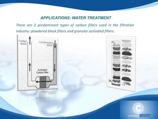 Activated Carbon | PPTX