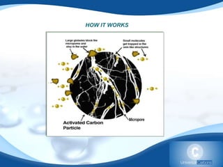 Activated Carbon | PPTX
