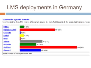 Current trends in library management systems | PPT
