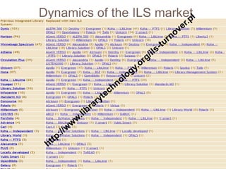 Current trends in library management systems | PPT