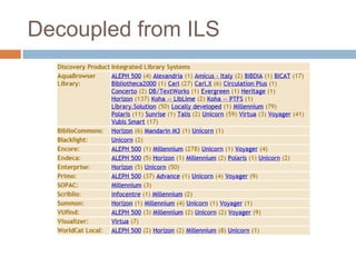 Current trends in library management systems | PPT